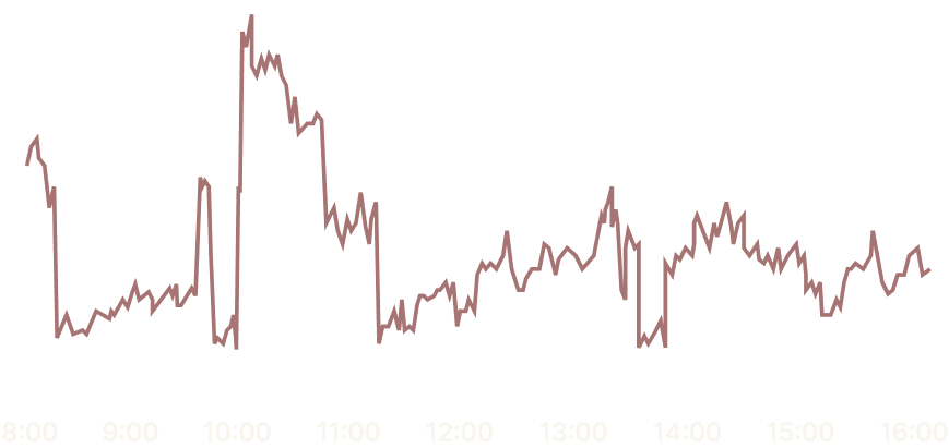 Example of energy usage graph